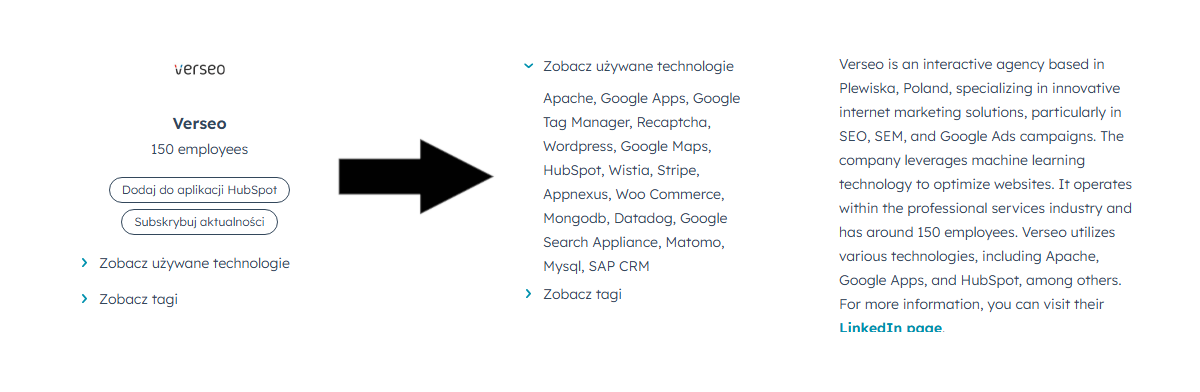 informacje z wtyczki Hubspot