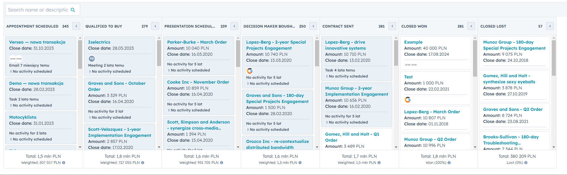 Hubspot - widok tableli