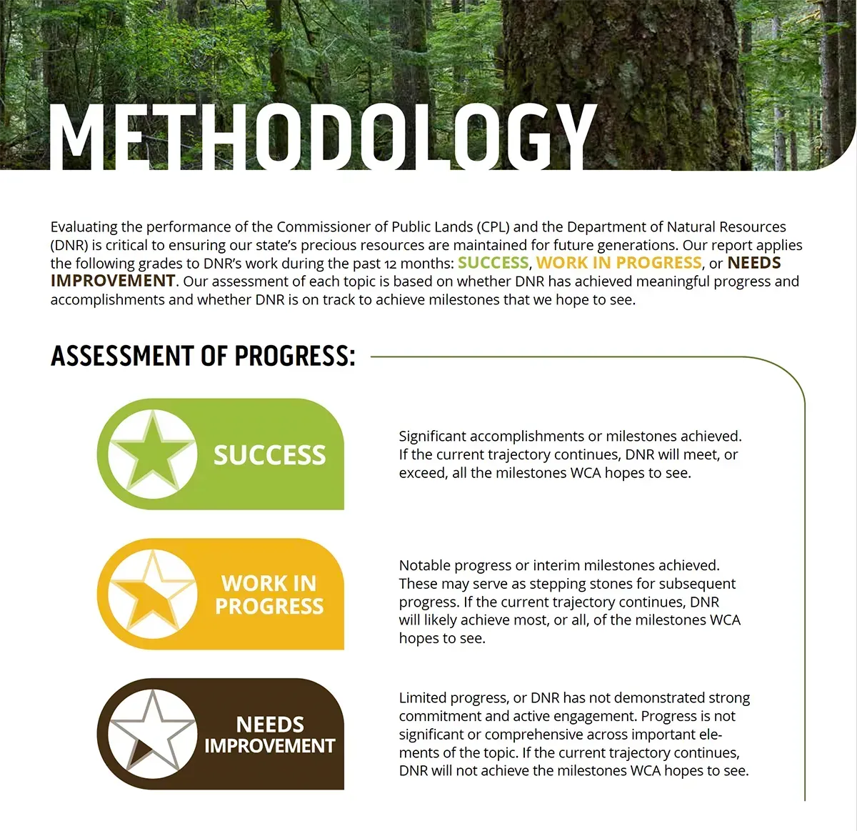 Methodology