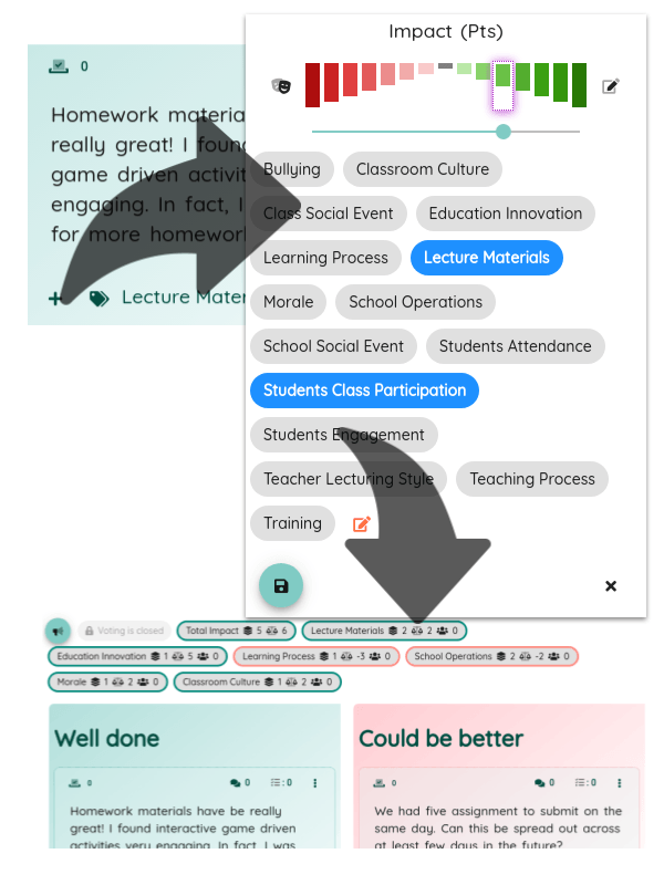 Retrospective conversations with active listening and break out rooms | Neelix Feedback Platform Retrospective conversations with active listening and break out rooms | Neelix Feedback Platform