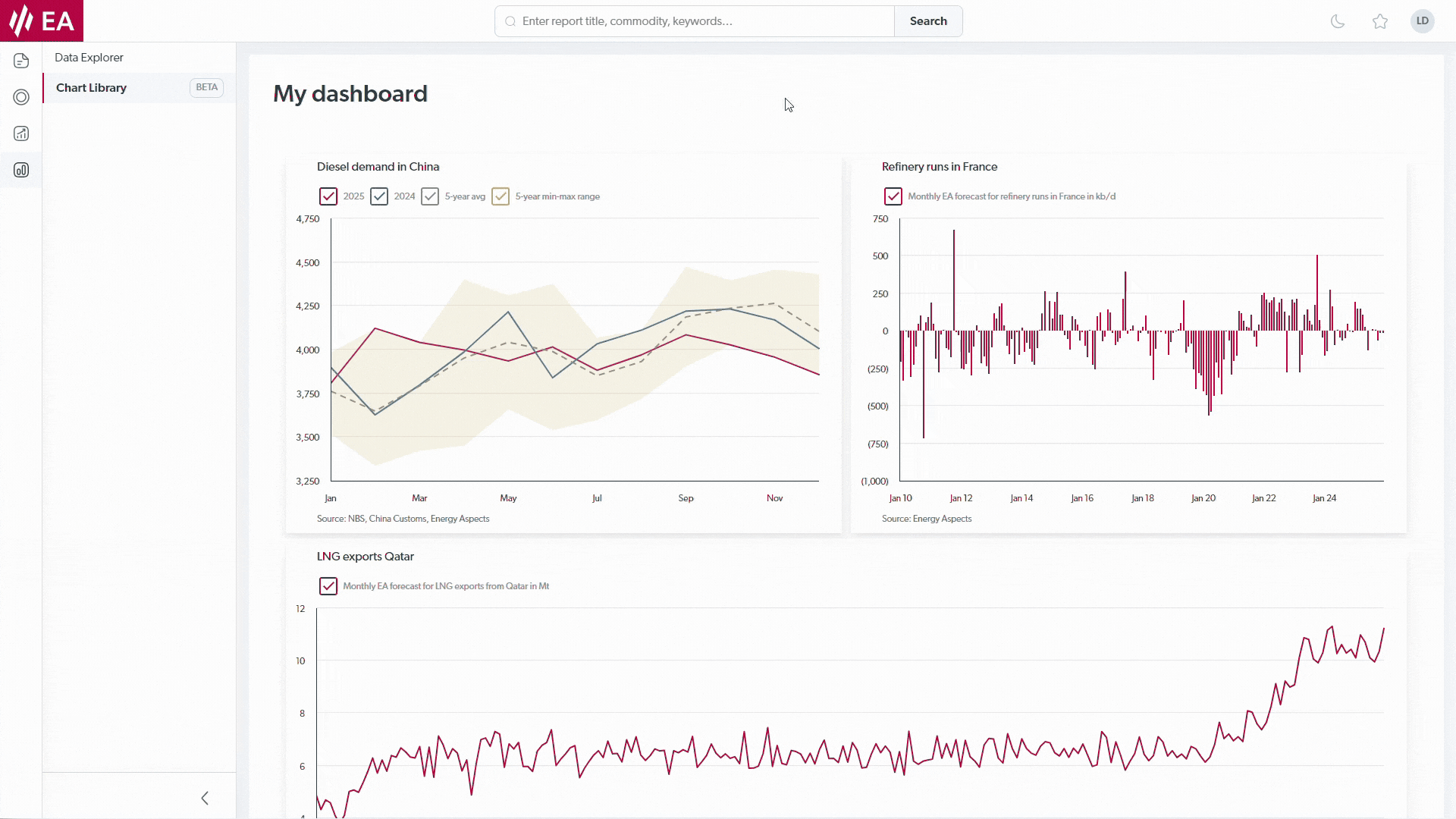 Data Explorer custom dashboard