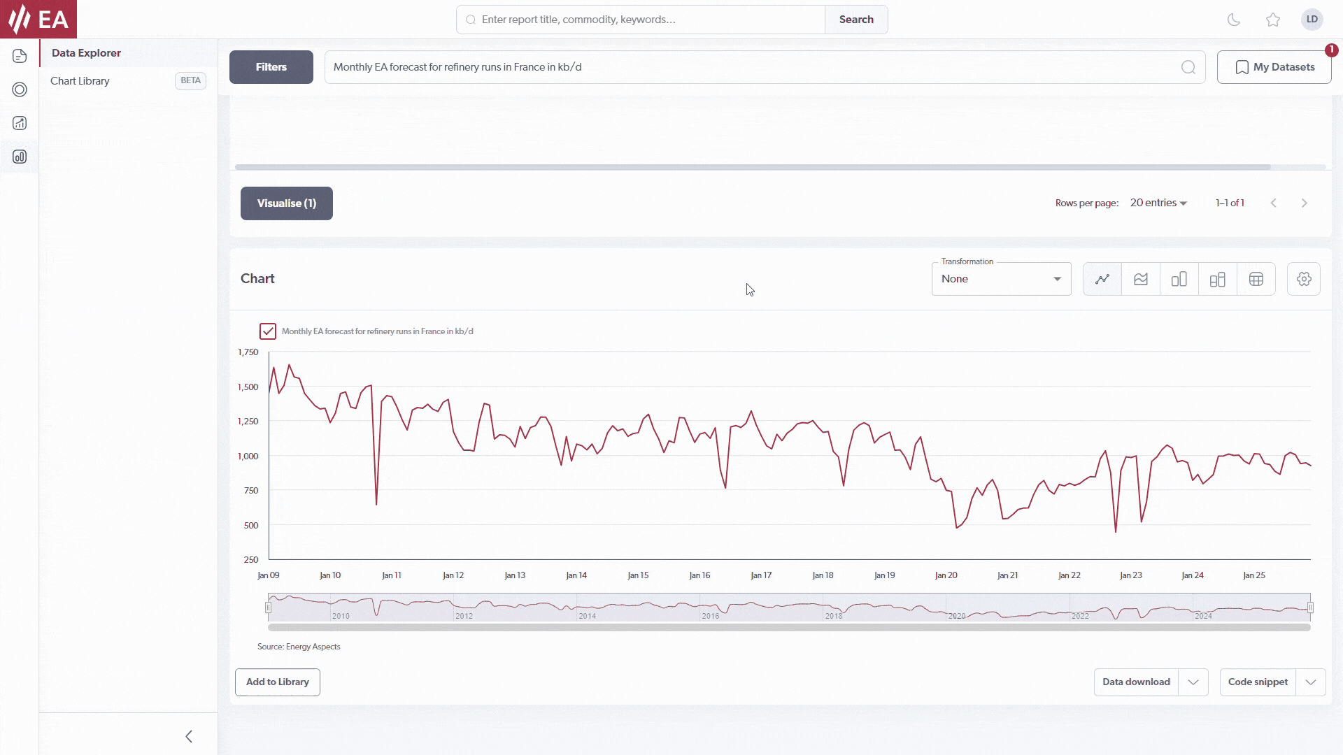Data Explorer Interactive graph