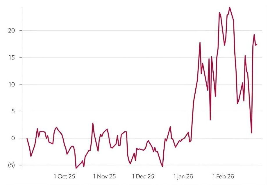 JKM–TTF spreads, LNG freight differentials, $/MMBtu  