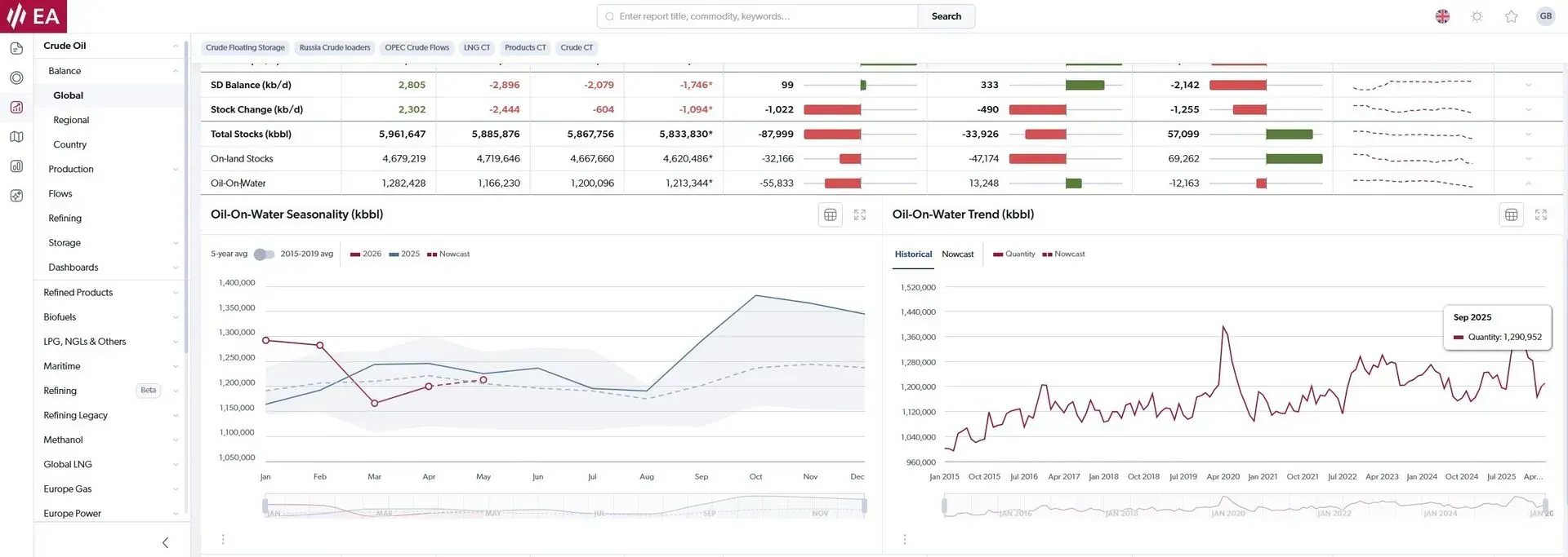 Cargo Tracking market analysis