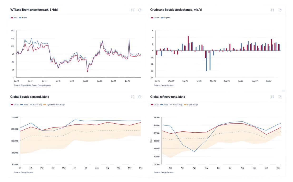 cross market analysis insights