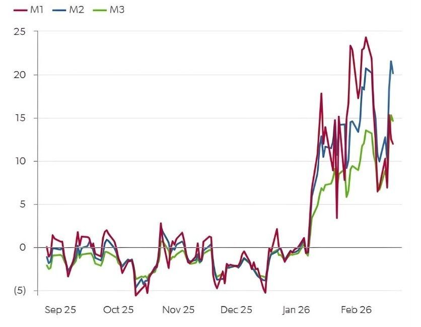 JKM–TTF spreads, LNG freight differentials, $/MMBtu  