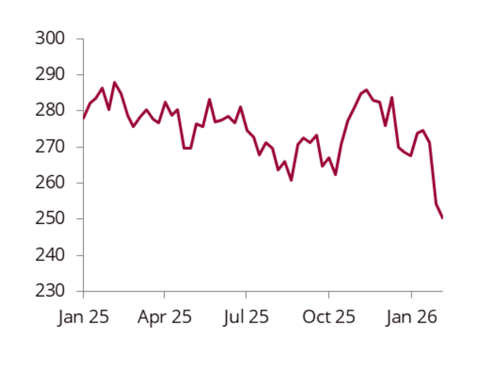 European high-frequency crude stocks, mb