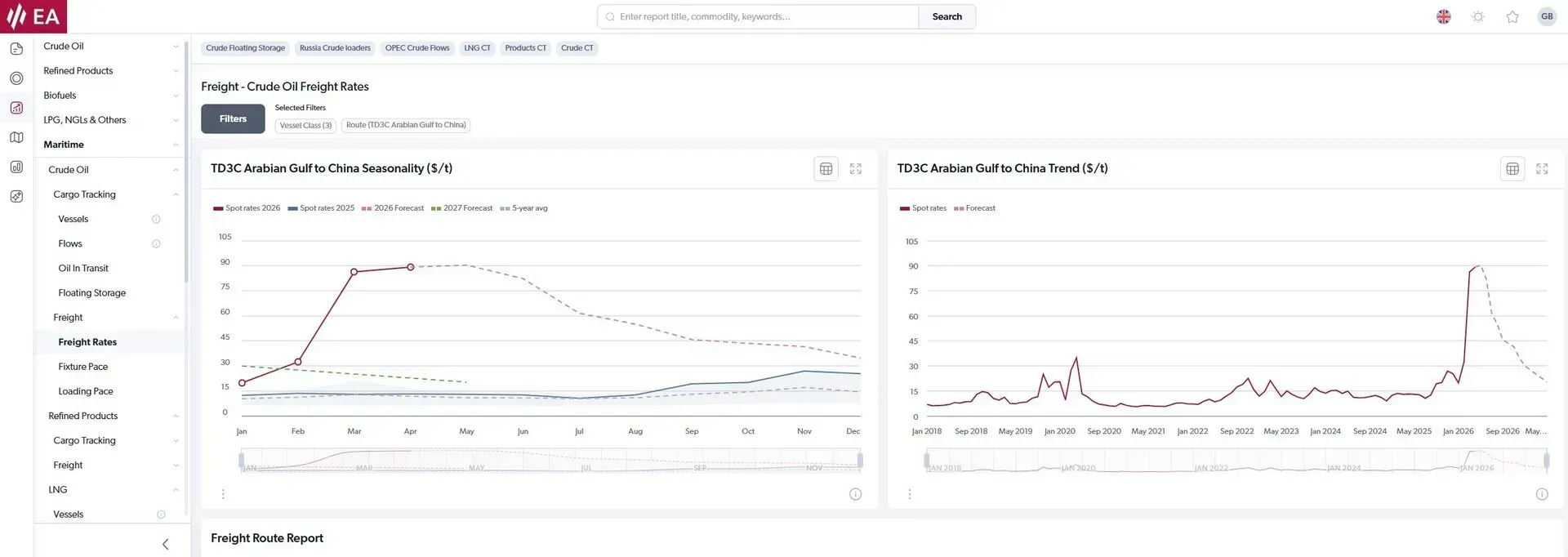Cargo Tracking market analysis