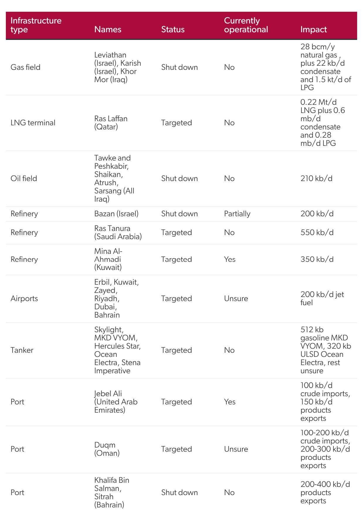 JKM–TTF spreads, LNG freight differentials, $/MMBtu  