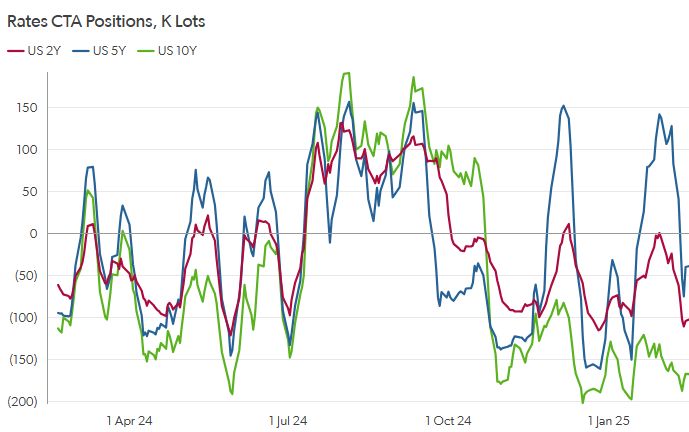 Institutional flow analysis