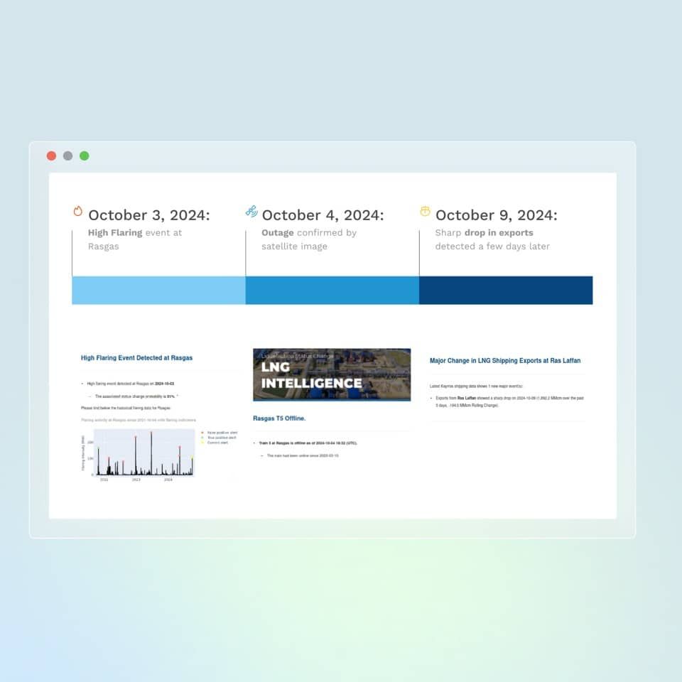 Kayrros LNG Intelligence - platform