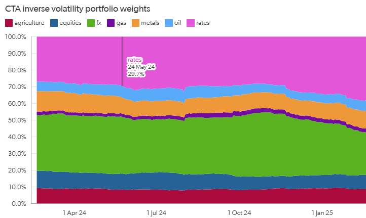 Model Driven Fund Analytics