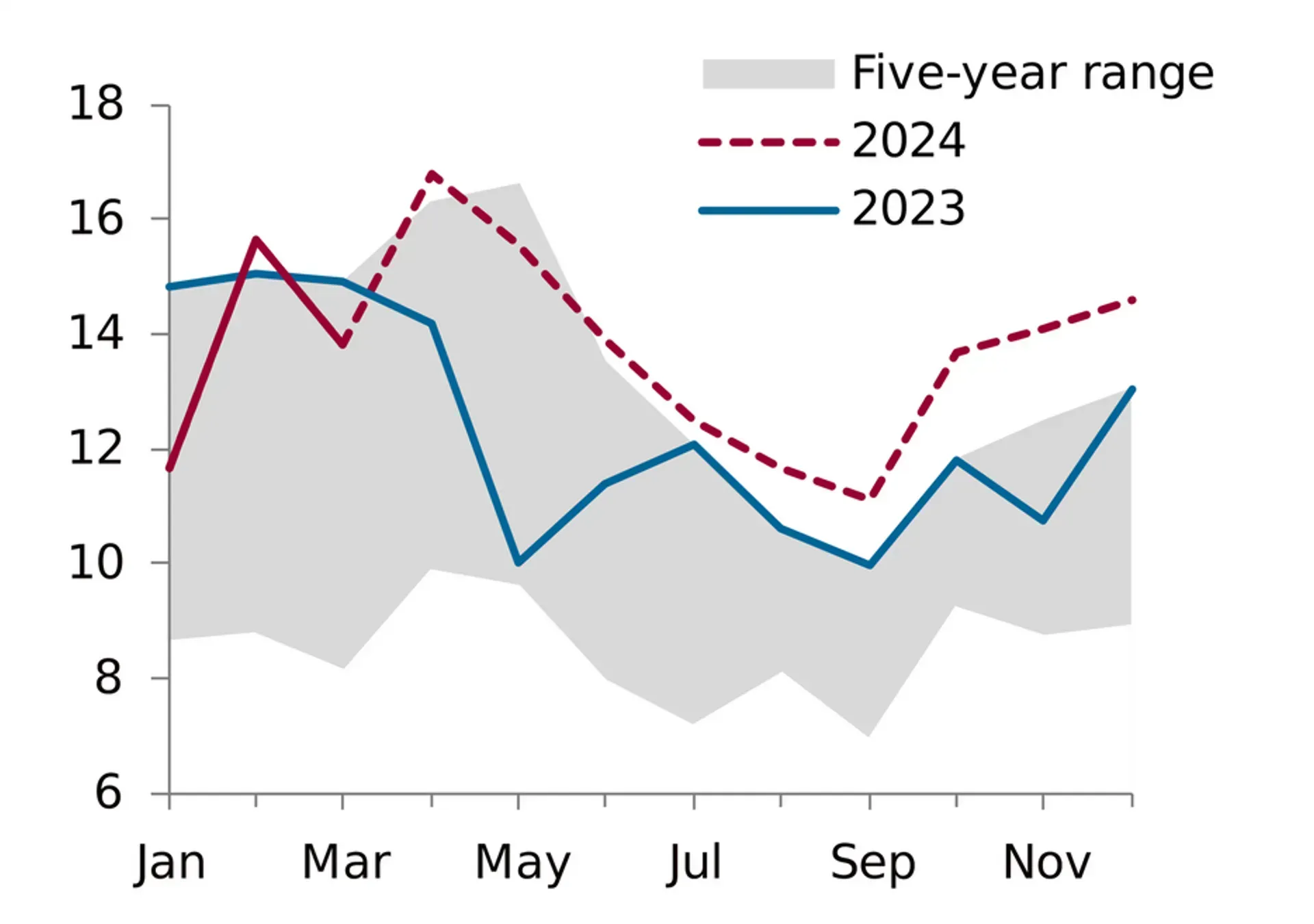 ERCOT wind generation forecast, GW