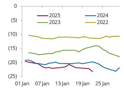 Crude Oil market analysis graph