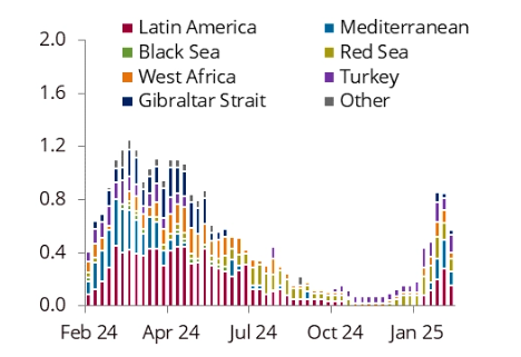 Crude Oil market analysis graph