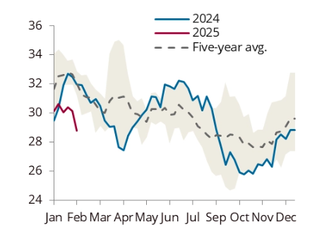 Crude Oil market analysis graph