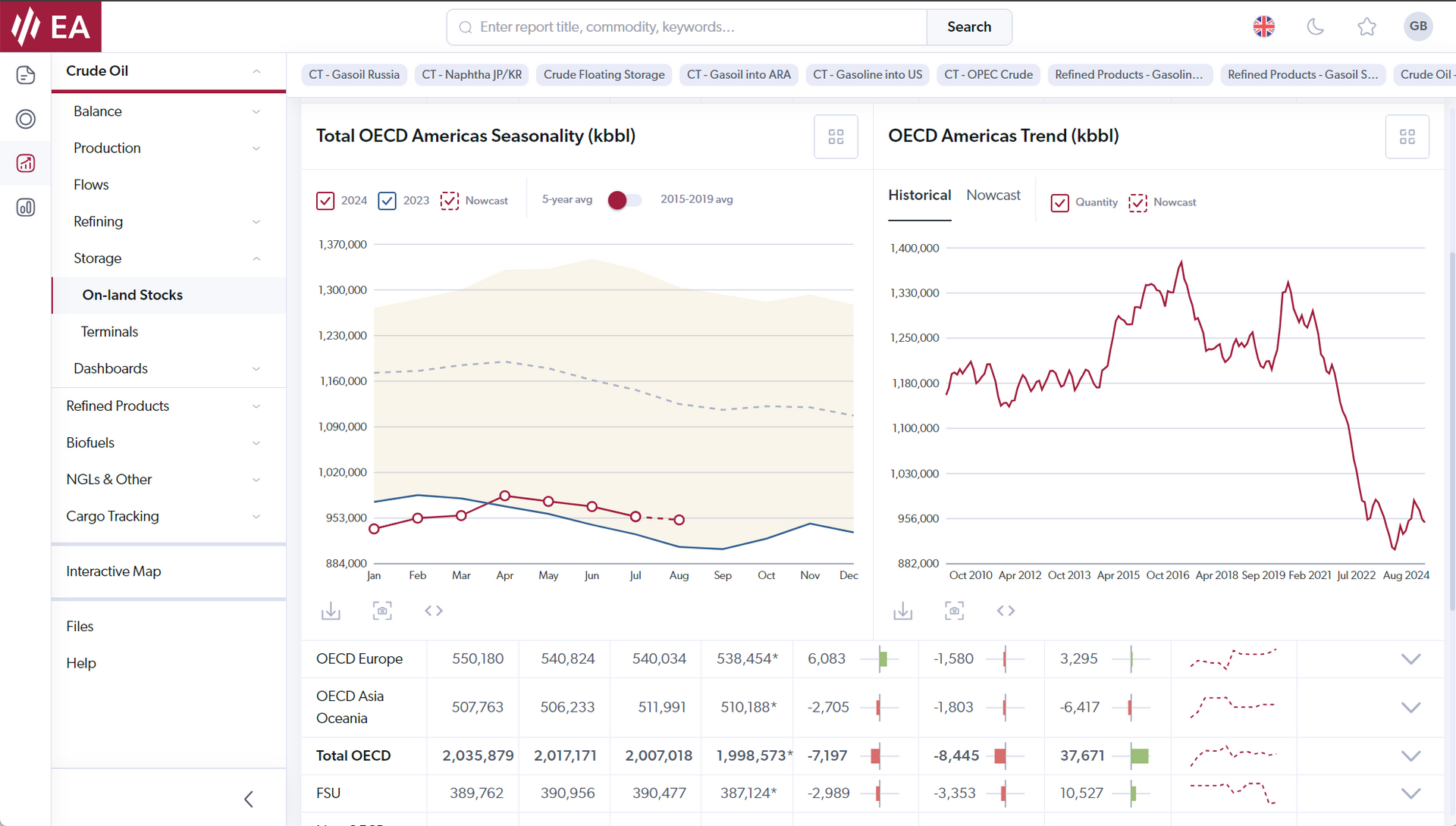 Oil storage - EA Portal 