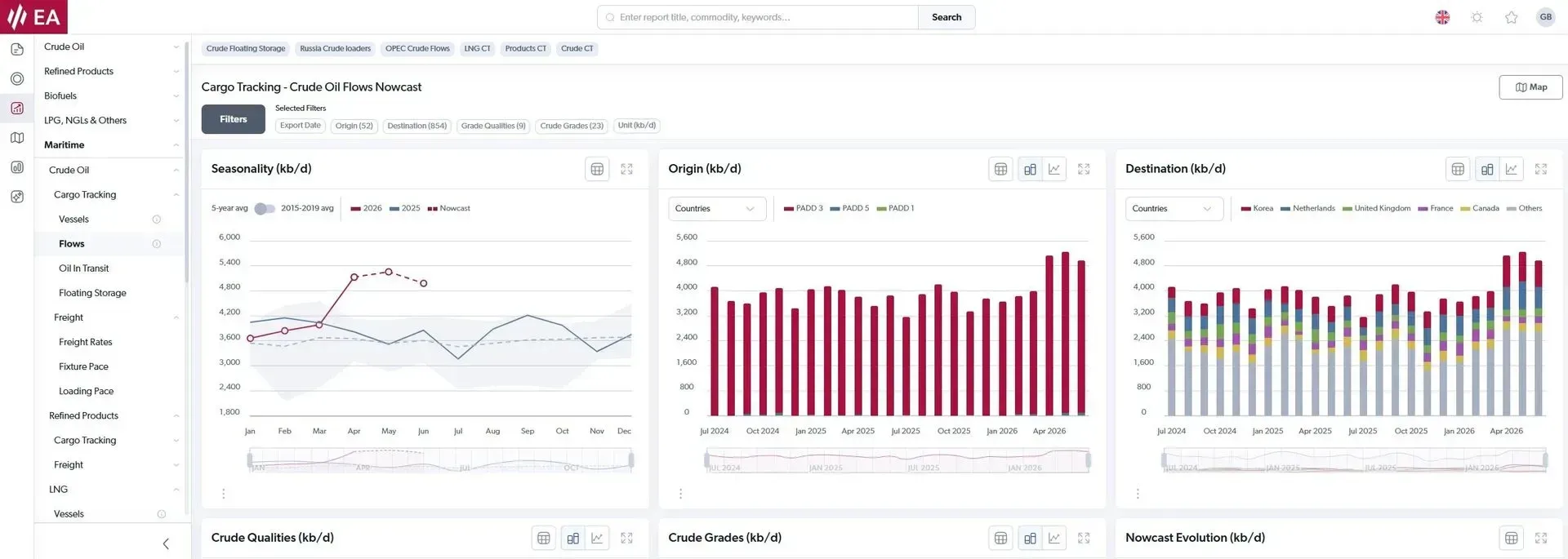 Cargo Tracking volume insights