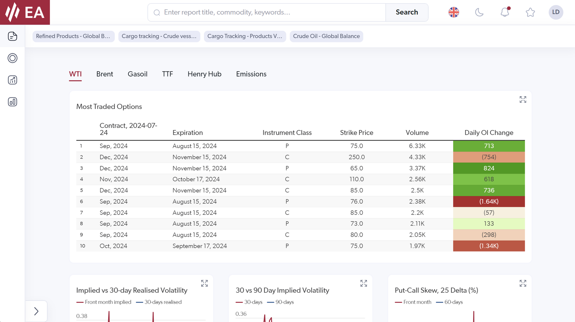 Quant Daily Options