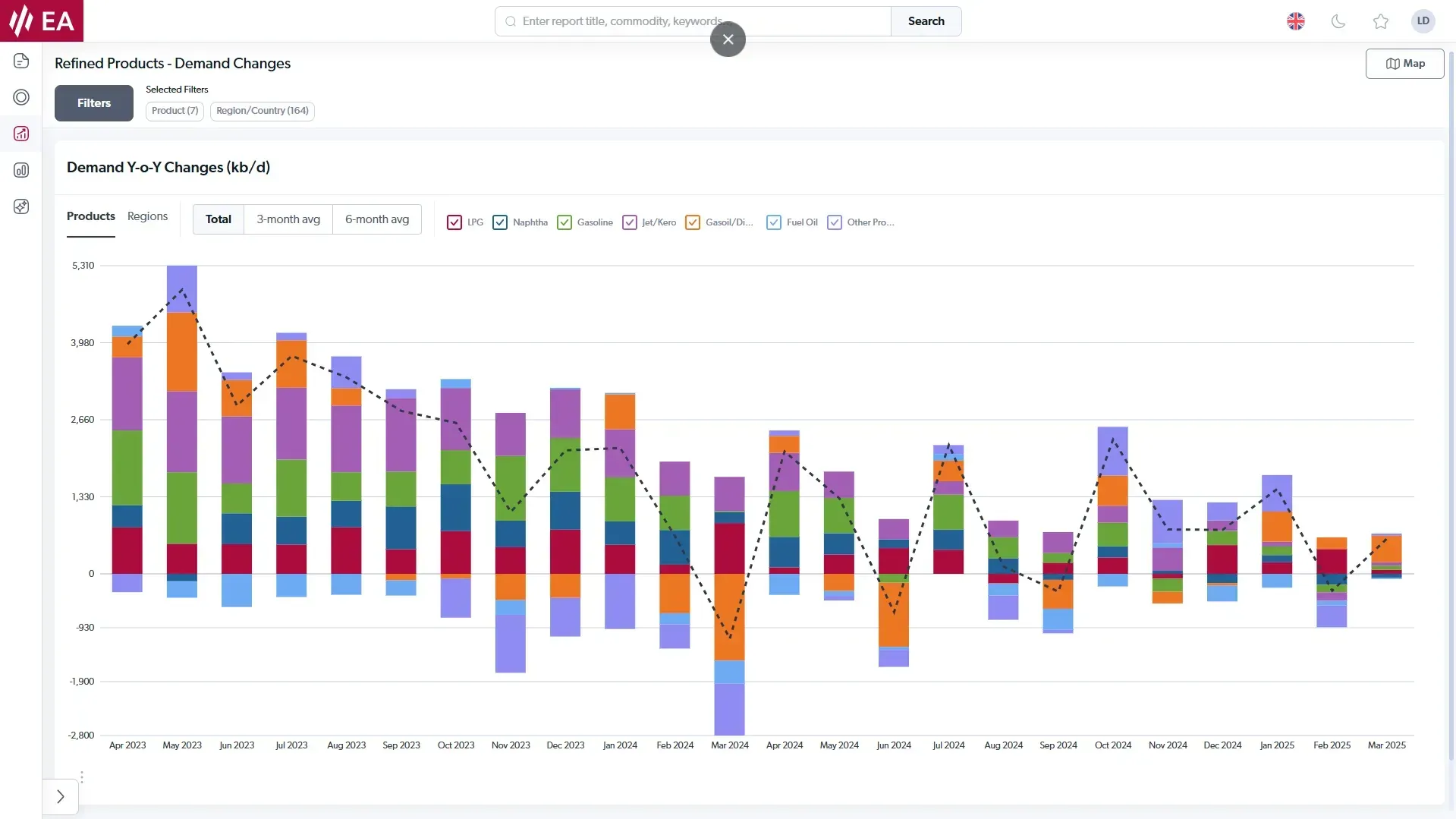 Cargo Tracking data validation