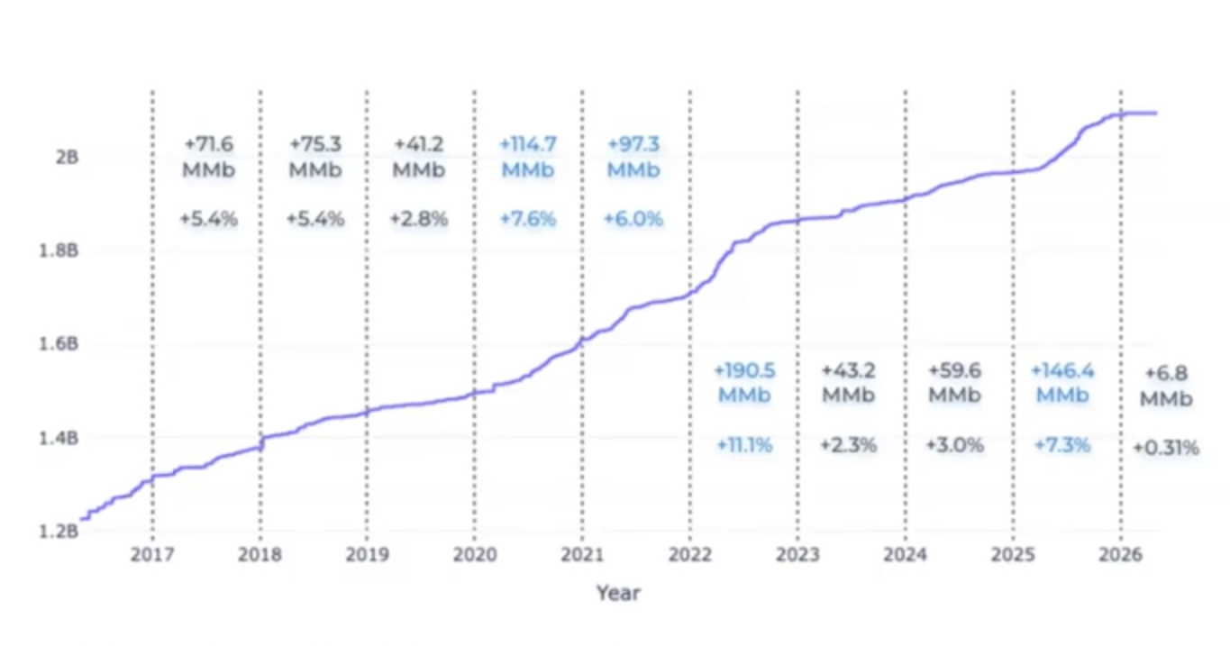 UKA price forecast with and without linkage, £/t