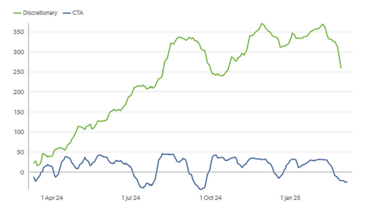 TTF Daily Speculative Length Breakdown, K Lots