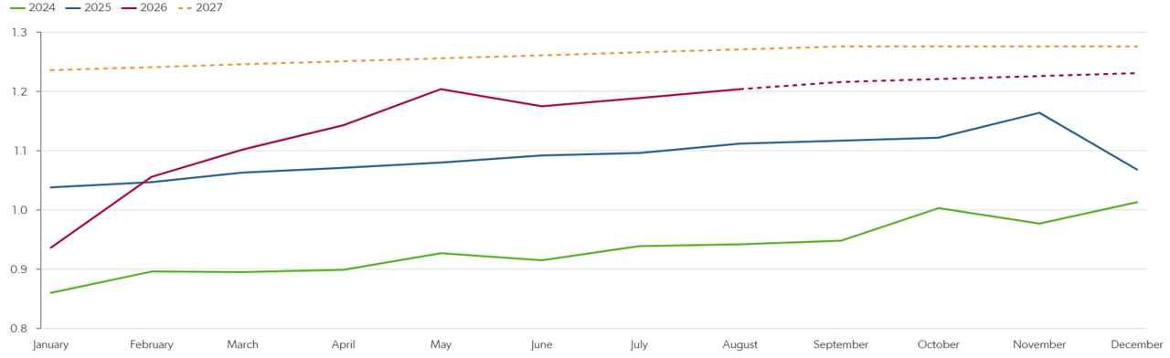 Venezuelan crude production, mb/d