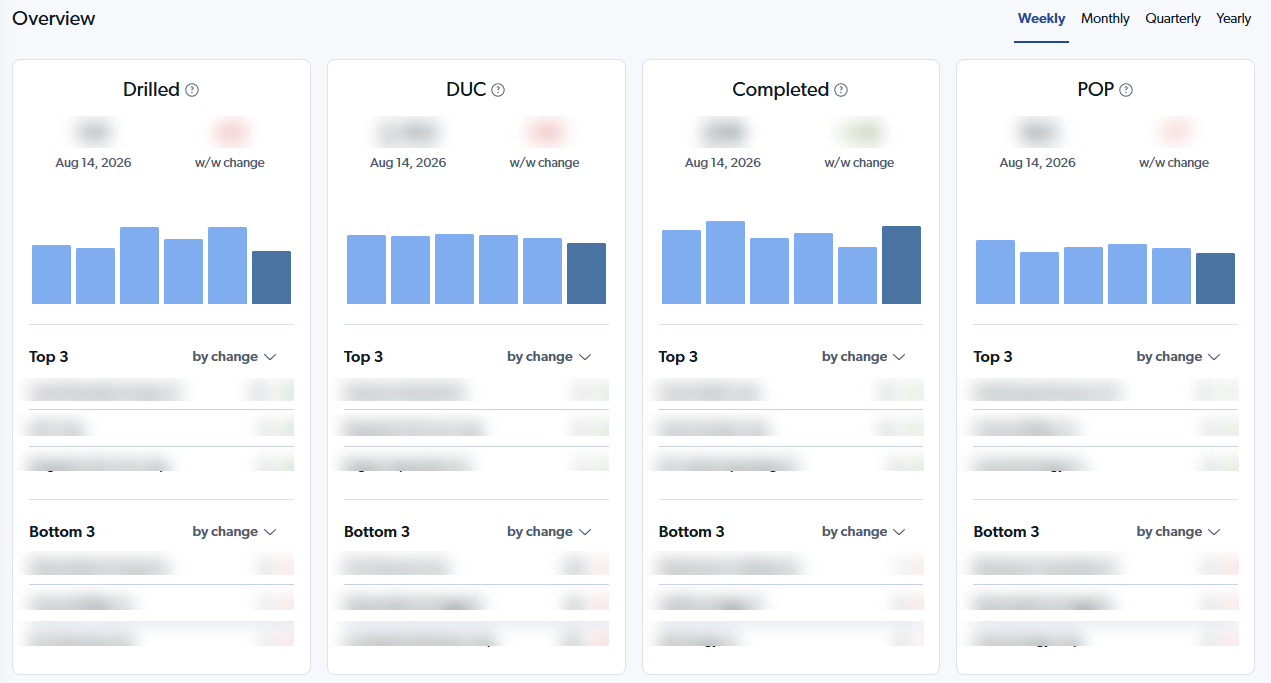 Kayrros E&P Intelligence - platform
