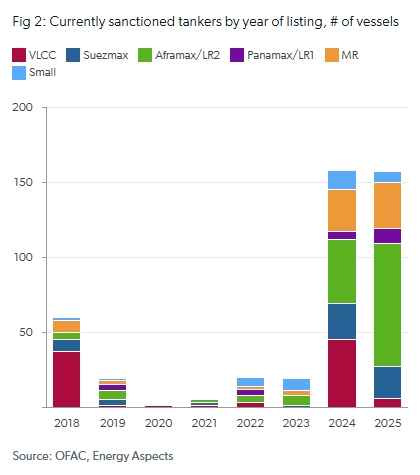 Crude Oil market analysis graph