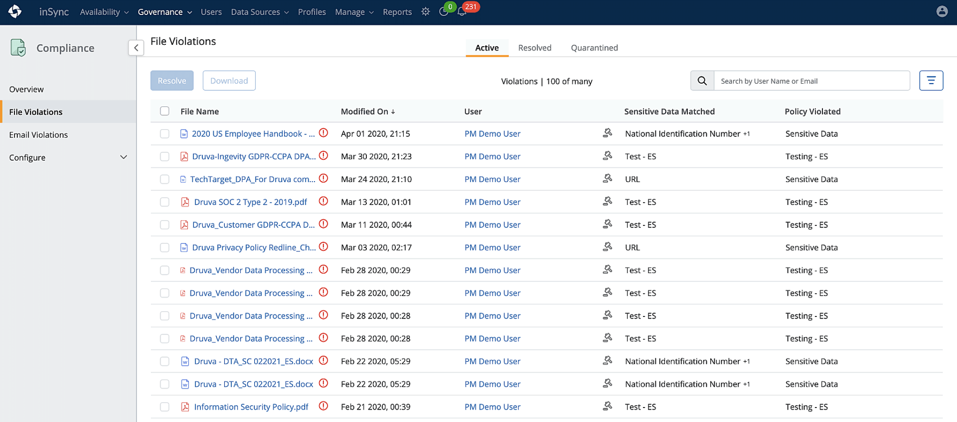 Centrally monitor and address compliance violations