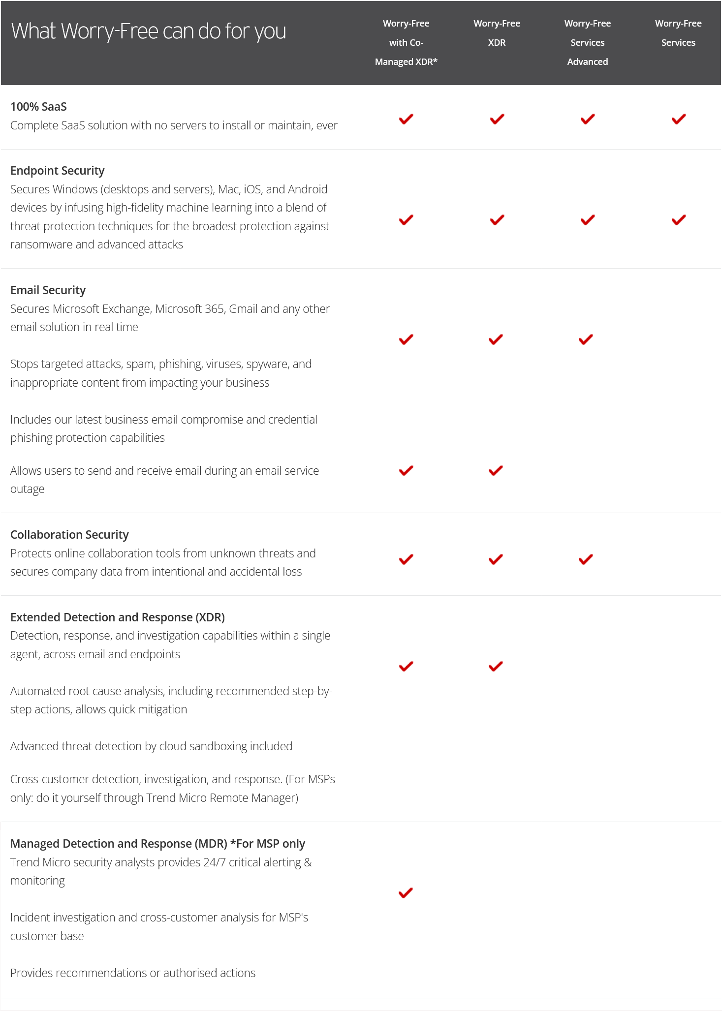 Table comparing website features with checkmarks indicating support.