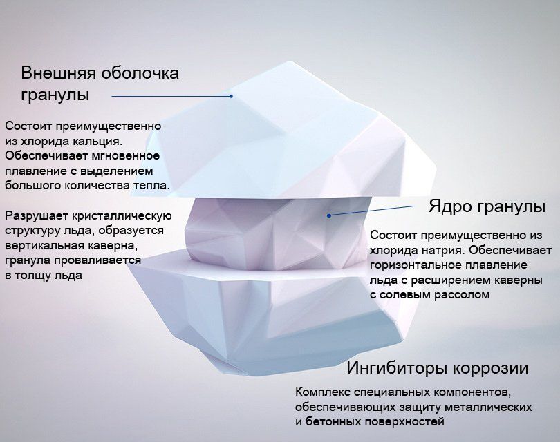 единая гранула