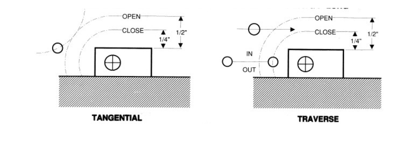 A black and white drawing of a tangential and traverse