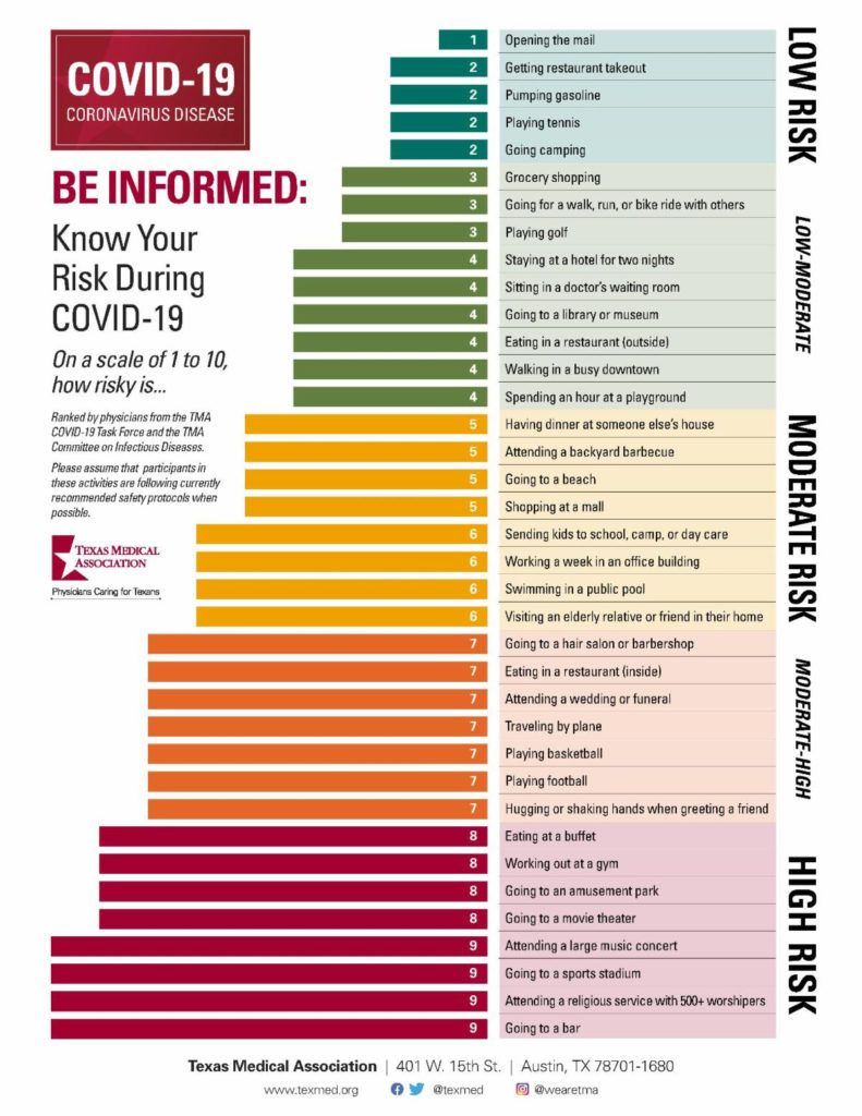 A poster that says covid-19 be informed know your risk during covid-19