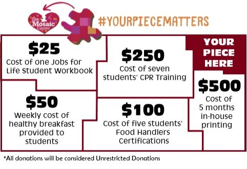 Your Piece Matter Donation Amounts for Impact