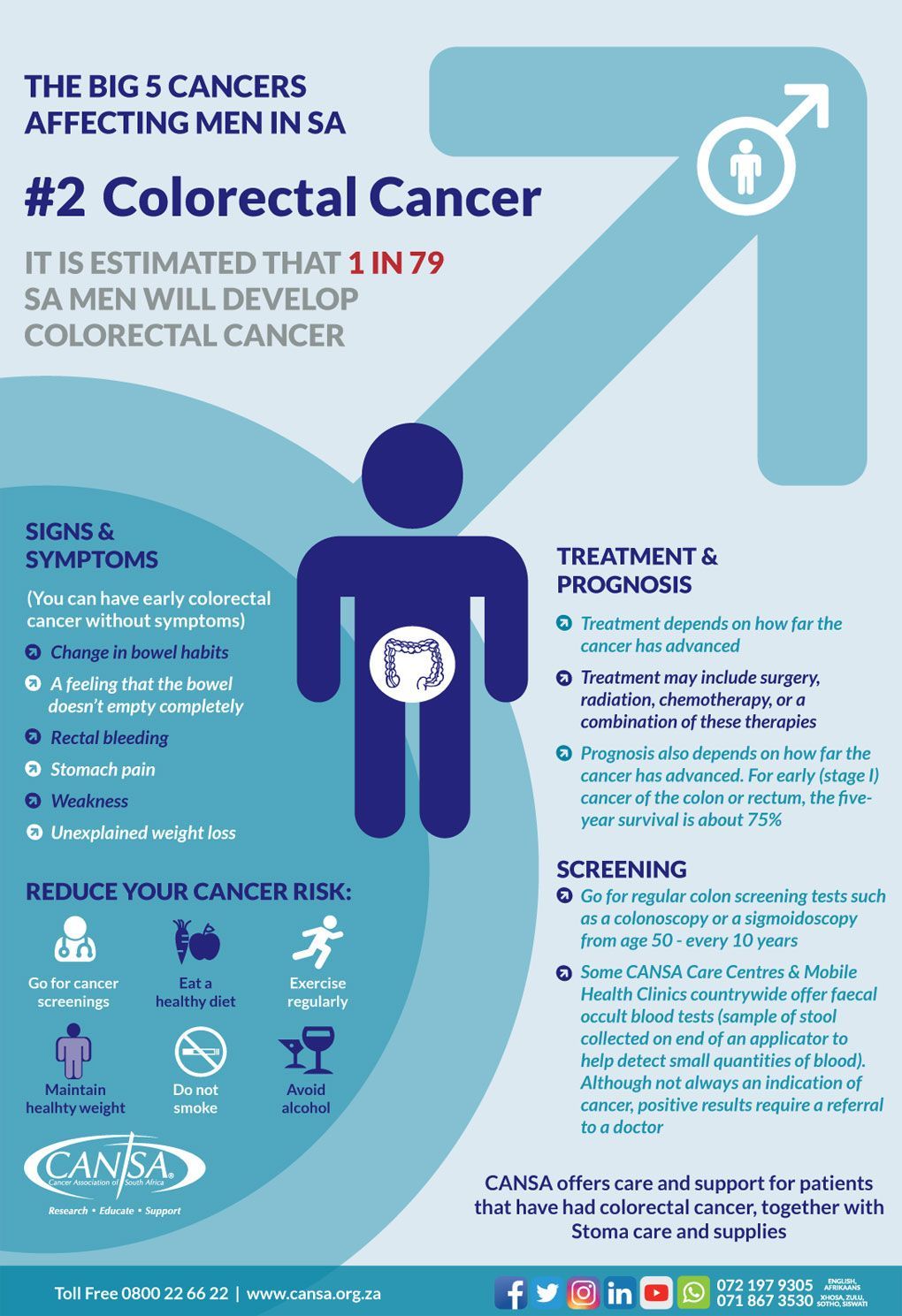 The big 5 cancers affecting men in South Africa The big 5 cancers affecting men in South Africa