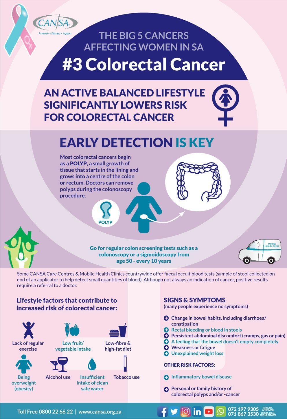 The big 5 cancers affecting women in South Africa The big 5 cancers affecting women in South Africa