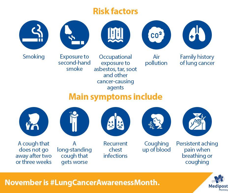 Lung Cancer Lung Cancer
