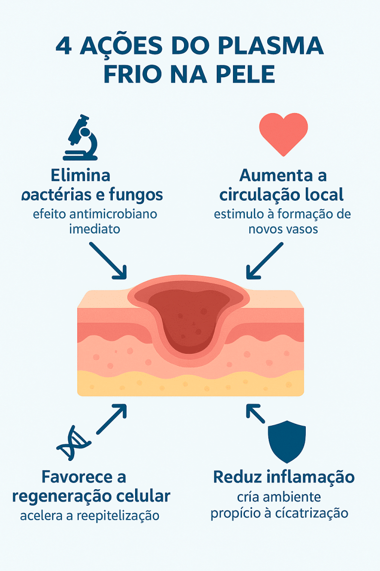 Agende consulta com especialista em feridas, com botão “Agende já” e logos de cartões no rodapé.
