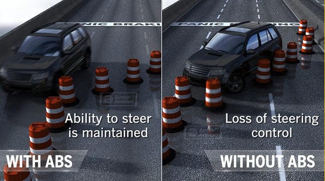 Driving with ABS Brakes
