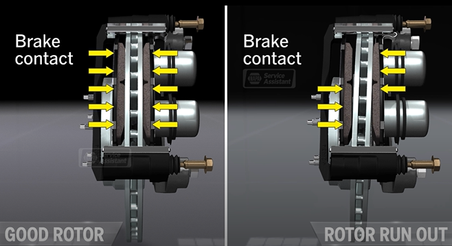 Bad vs Good Brake Rotors