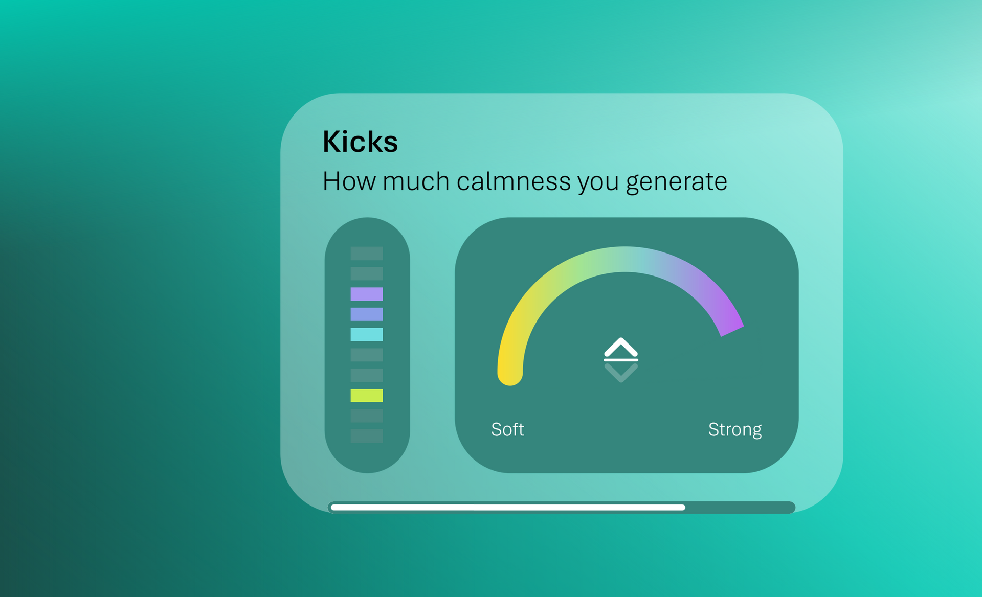 Your Parasympathetic Response at a glance