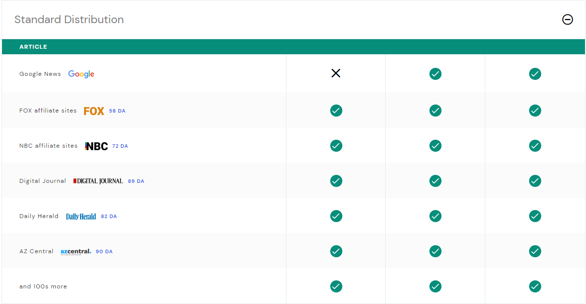 A screenshot of a computer screen showing a list of icons.
