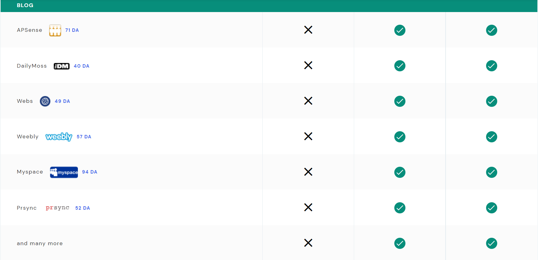 A screenshot of a website with a list of logos and icons.