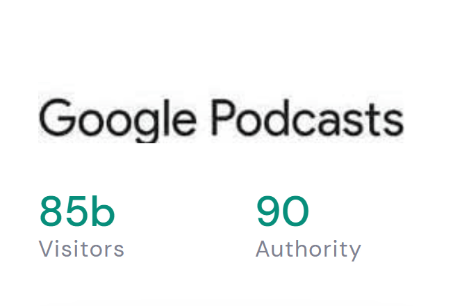 A google podcasts logo with 85b visitors and 90 authority.