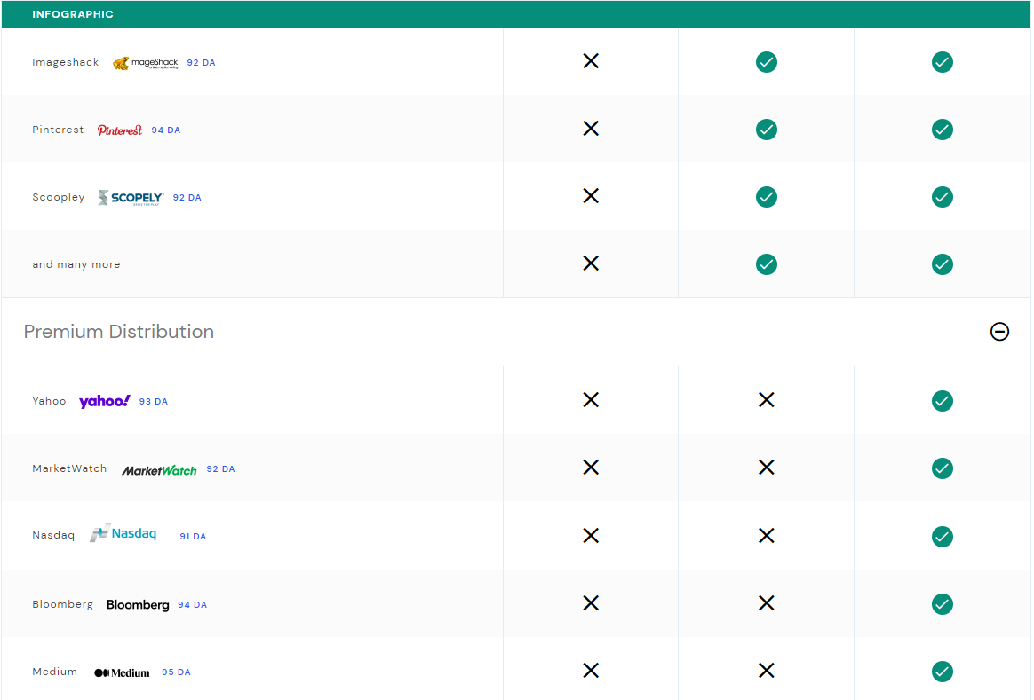 A screenshot of a website showing a list of features.