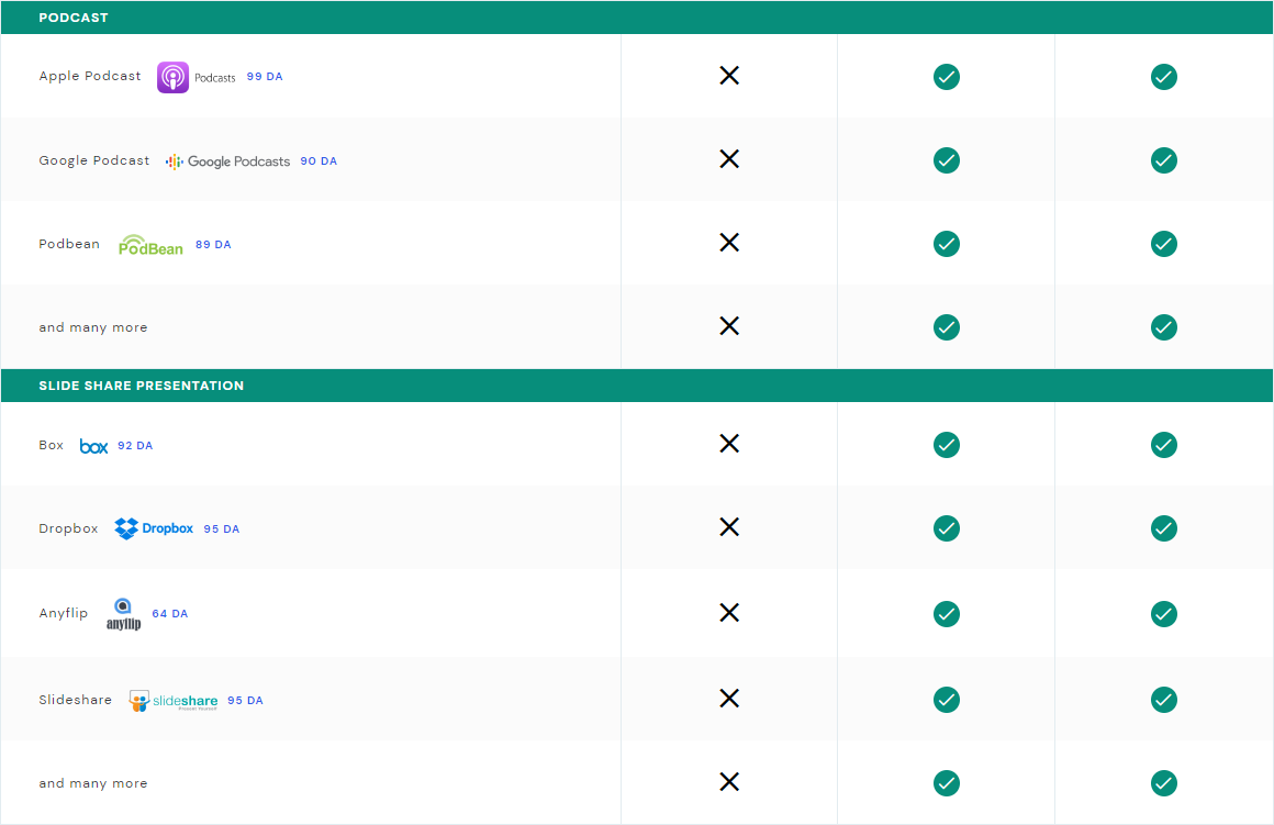 A screenshot of a website showing a list of features.