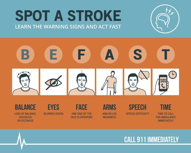 Sunrise Hospital. Patient-108. Signs of a stroke. BE FAST.