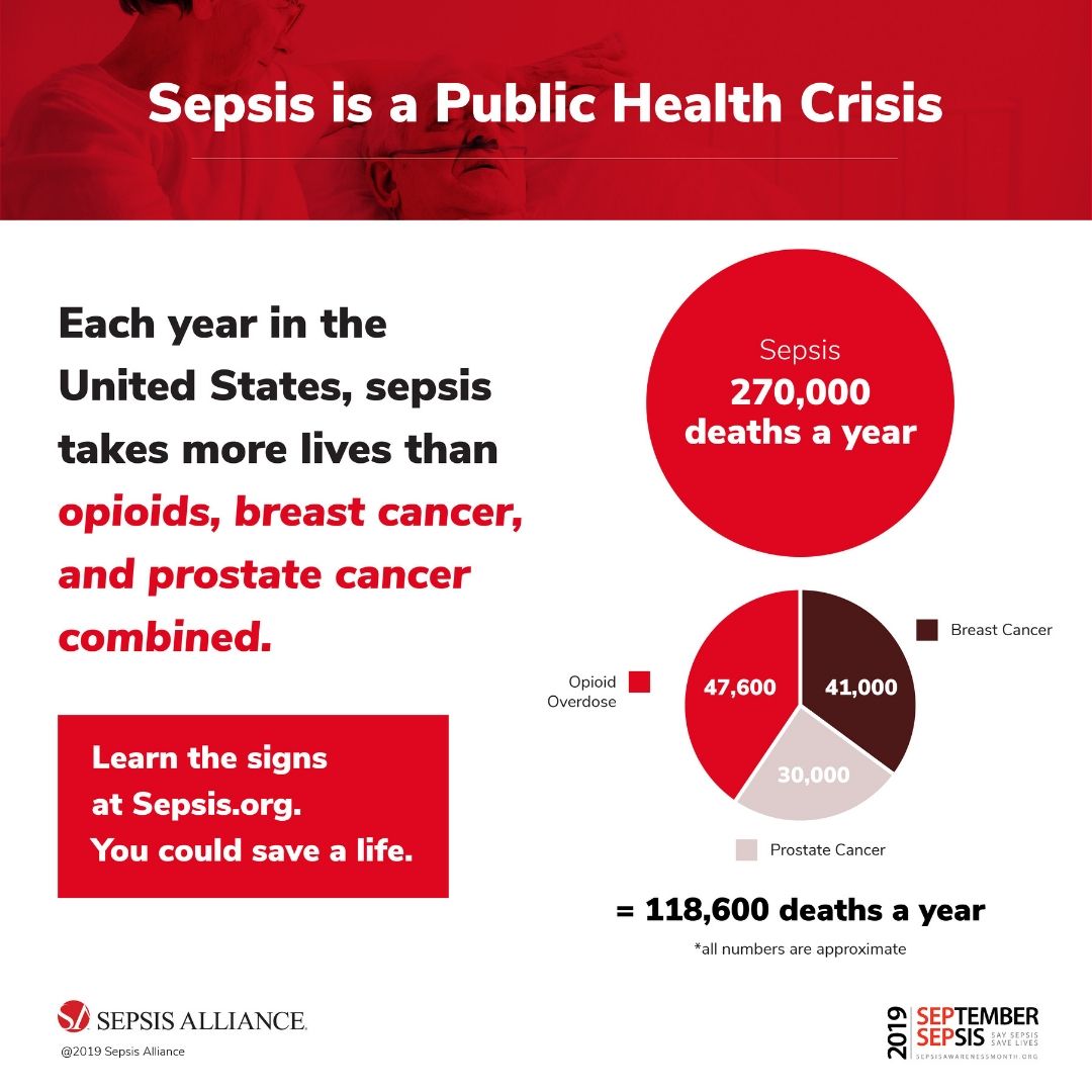 Sunrise Hospital. Patient-123 had to fly to his hometown to get medical care for sepsis. Sunrise Hospital. Patient-123 had to fly to his hometown to get medical care for sepsis. Sepsis is a public health crisis.
