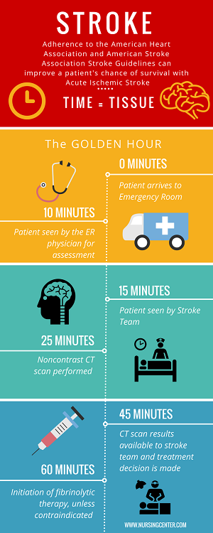 Sunrise Hospital. Patient-127 did not receive proper care for a stroke.